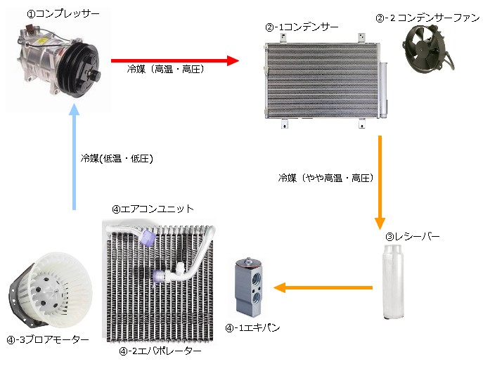 カーエアコン、電装、自動車修理は橋谷電機｜横浜市港北区、都筑区